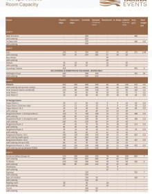 Capacity Chart Te Papa